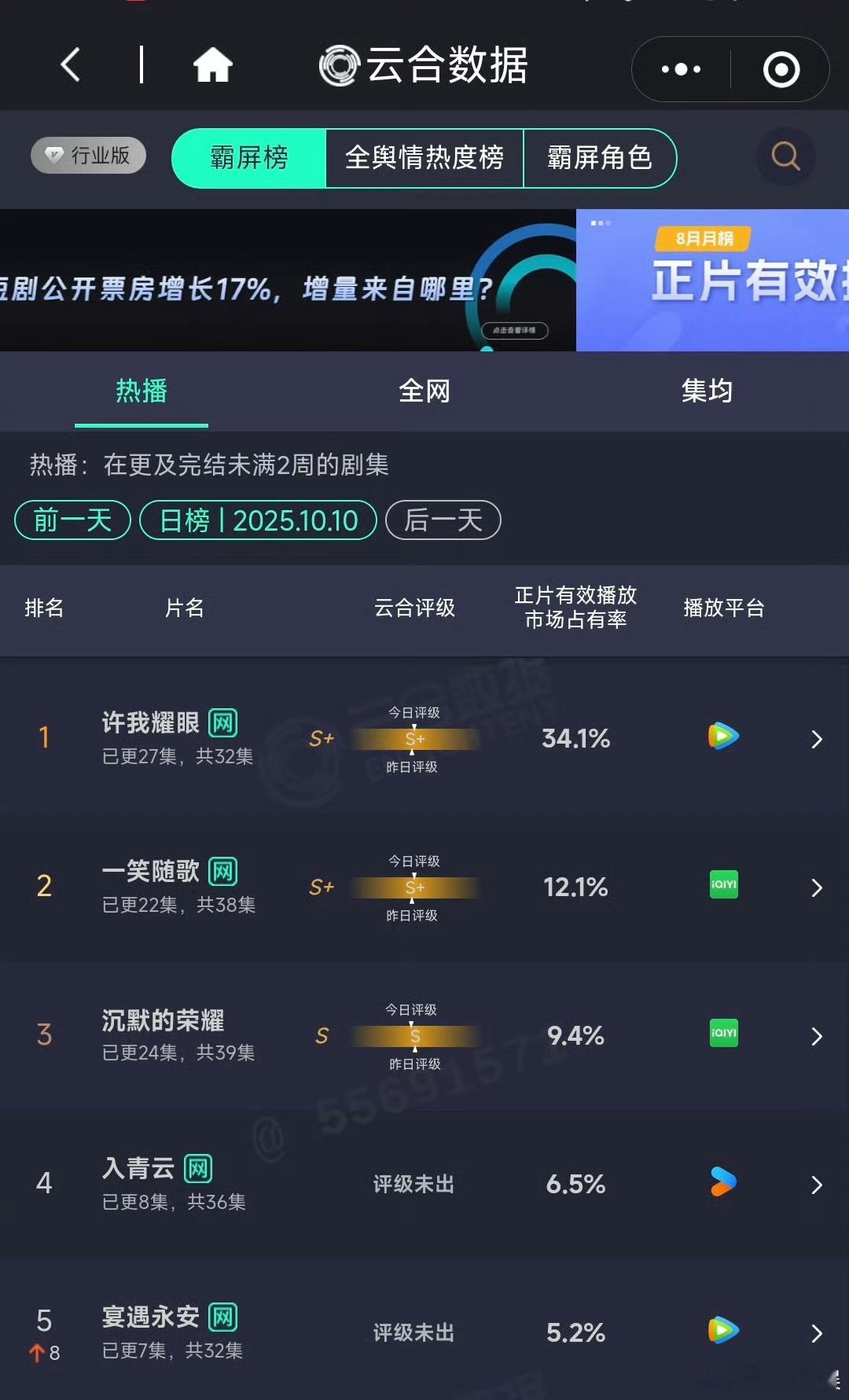 宴遇永安次日云合翻倍宴遇永安云合5.2%宴遇永安云合5.2%，次日云合翻倍，真不