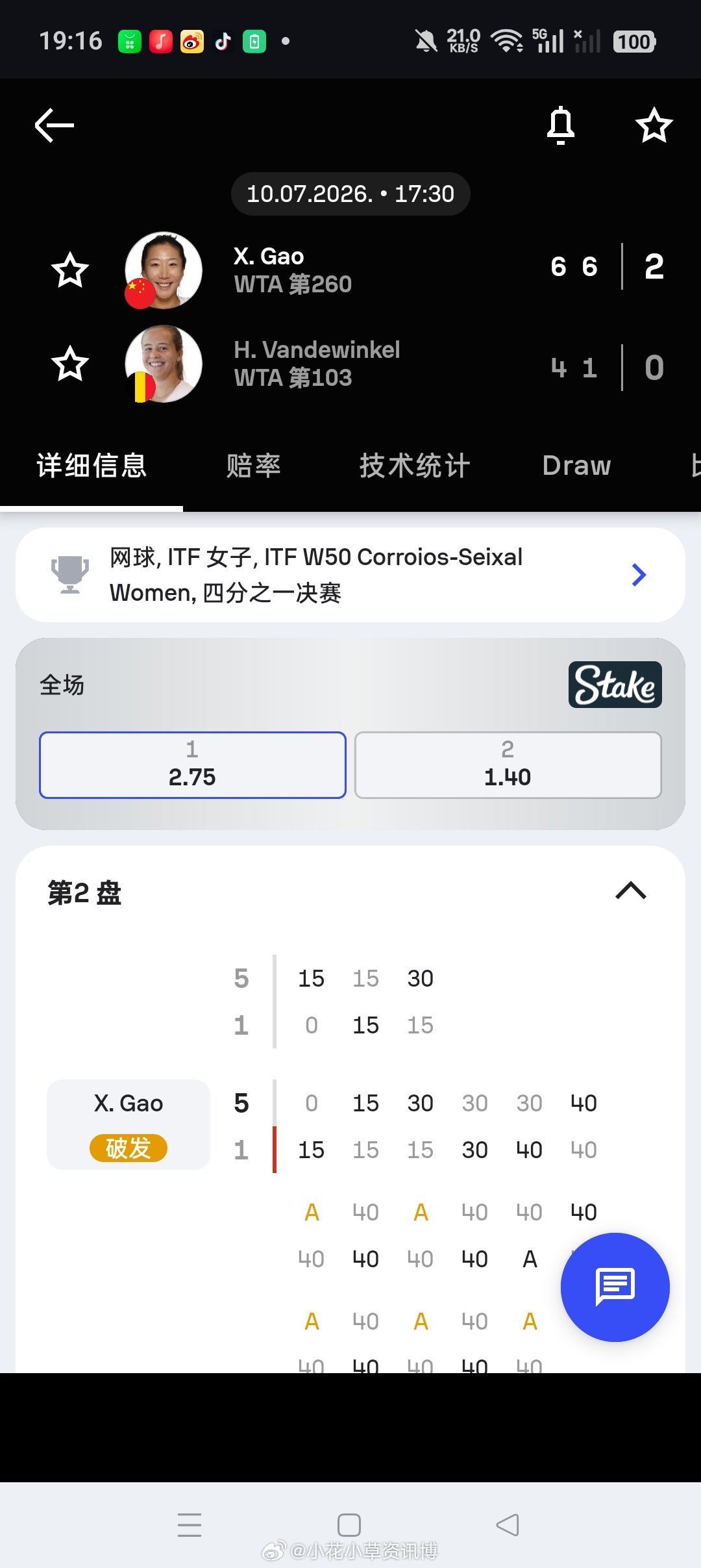 小花小草资讯小花小草资讯【🇵🇹塞沙尔W50】女单四分之一决赛高馨妤6-4