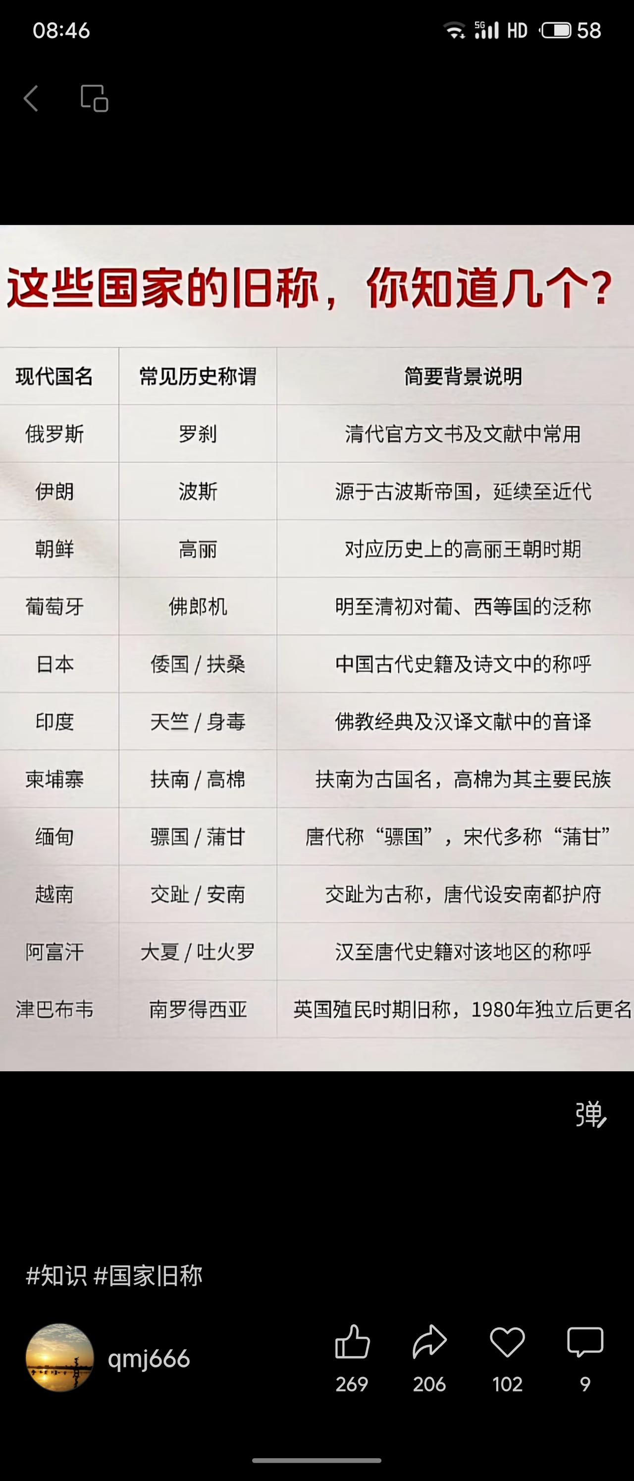 历史知识科普图表，列举多个国家的现代名称与常见历史称谓，如俄罗斯旧称“罗刹”、印