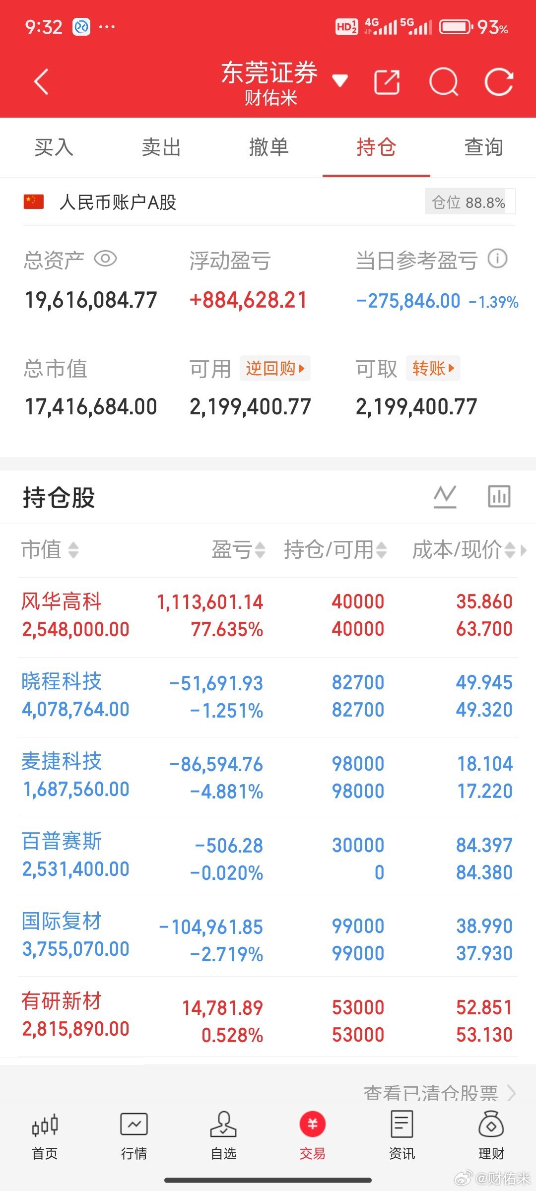 AI制药百普赛斯，加自选观察一下！