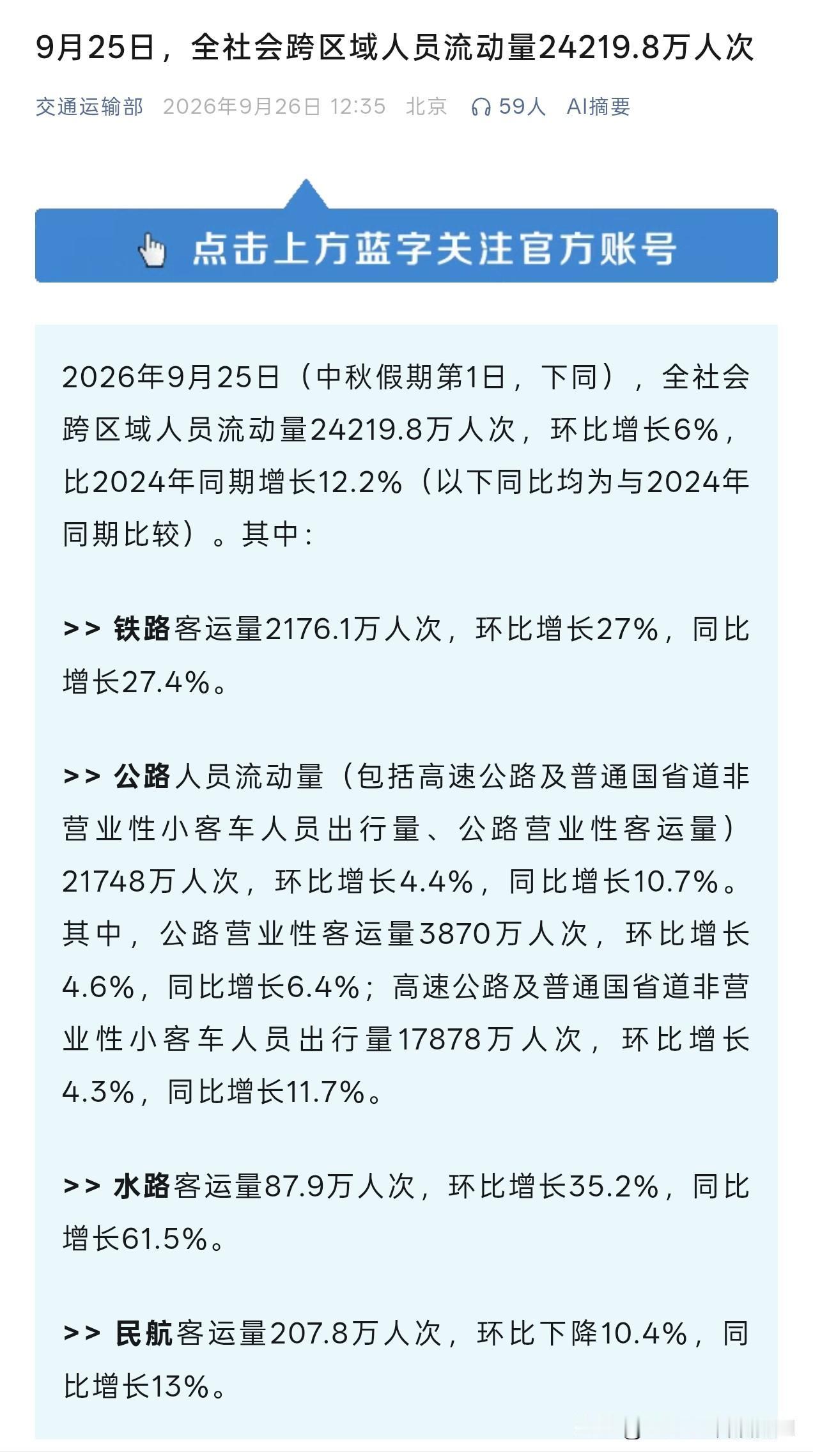 很明显，假期的中短途旅游出行变多了，长途飞行旅游出行变少了……​​​