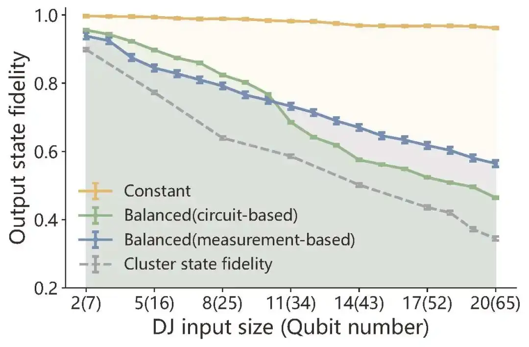 中国量子计算，又解锁“抗噪新玩法”