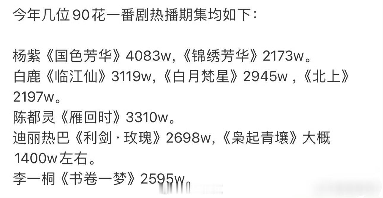 如何评价扛剧花🤔我觉得90花扛剧实力真不是盖的，个个都厉害！
