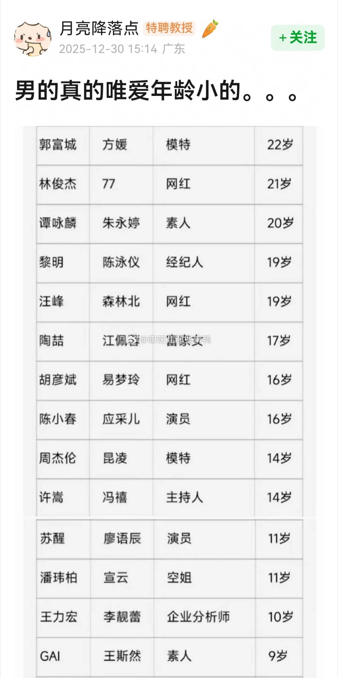 男明星和另一半的年龄差