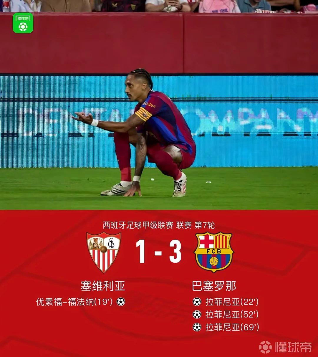 巴萨3-1逆转塞维利亚，拉菲尼亚连场戴帽，亚马尔两次助攻！巴萨逆转塞维利亚