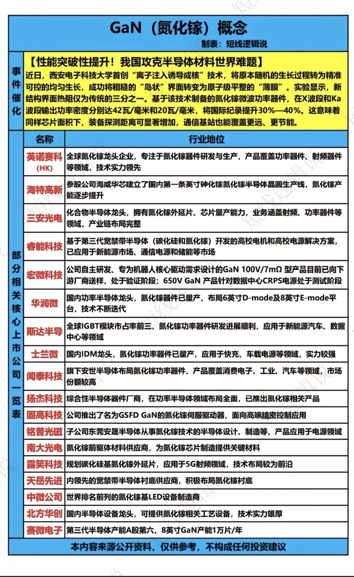 1月18日，明日A股这个板块有望大涨！！！性能突破性提升，攻克半导体材料世界
