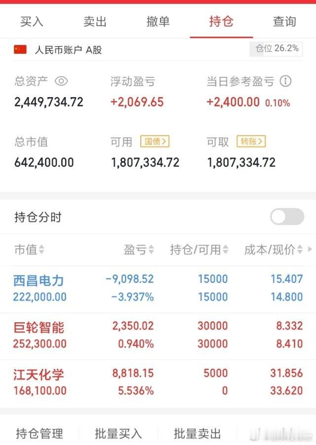 昨天晚上就说了今天要盯着点一个板块的，今天早上就一直留意着，看到中毅达起步了想进