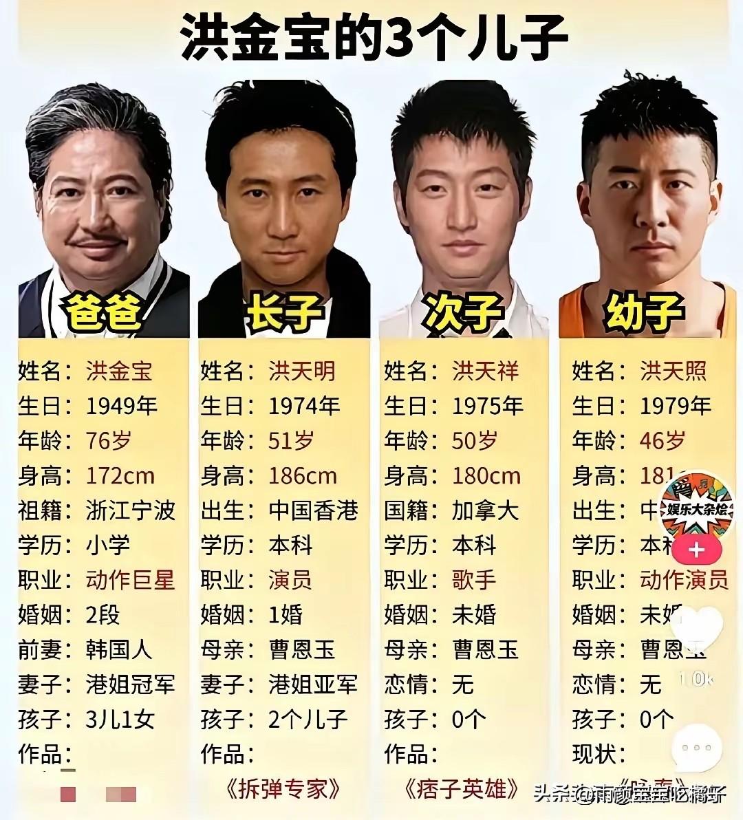 论遗传基因的强大，三个儿子都跟爸爸长得很像！