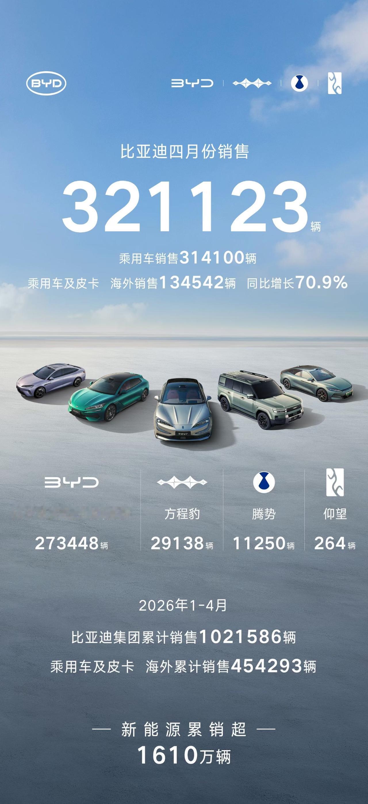 比亚迪吉利奇瑞公布四月销量，一个比一个猛