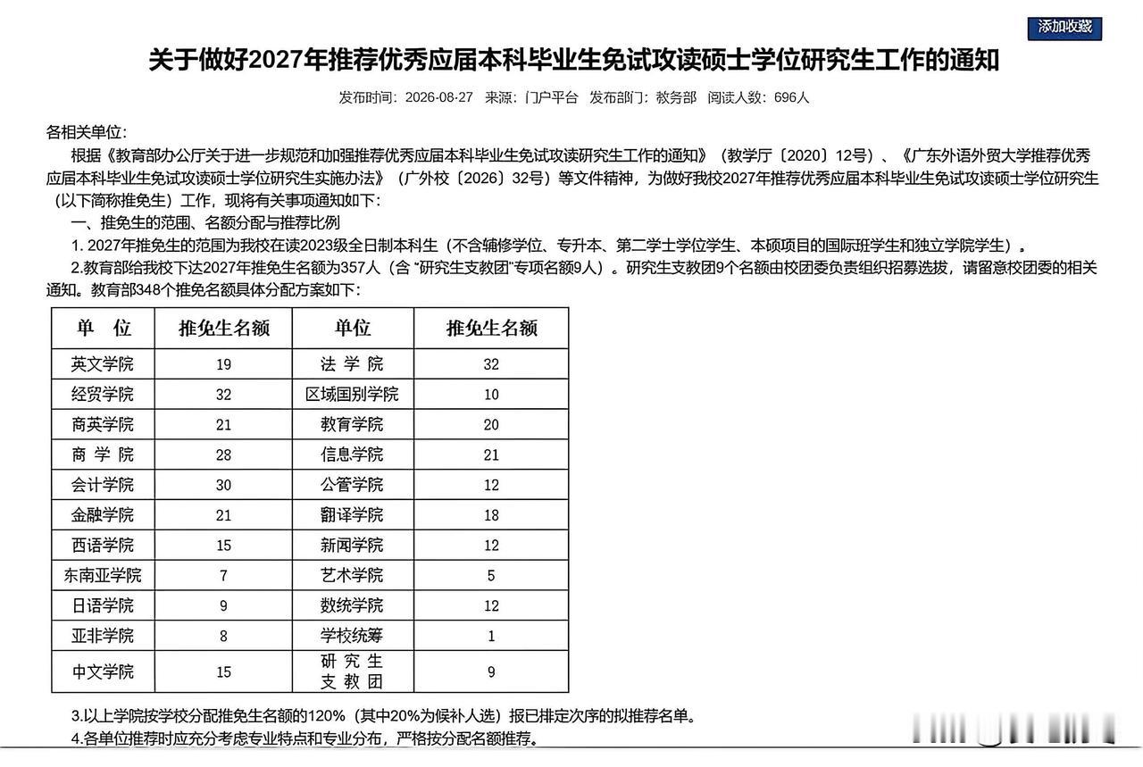 保研名额暴涨99个！2027年保研名额达到357个。广东外语外贸大学近日发布了“
