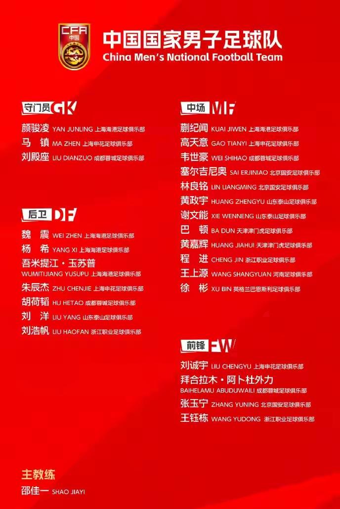 国足三门将，四前锋，六后腰，邵佳一在下一盘大棋！刚刚国足名单出炉，简单说说对邵
