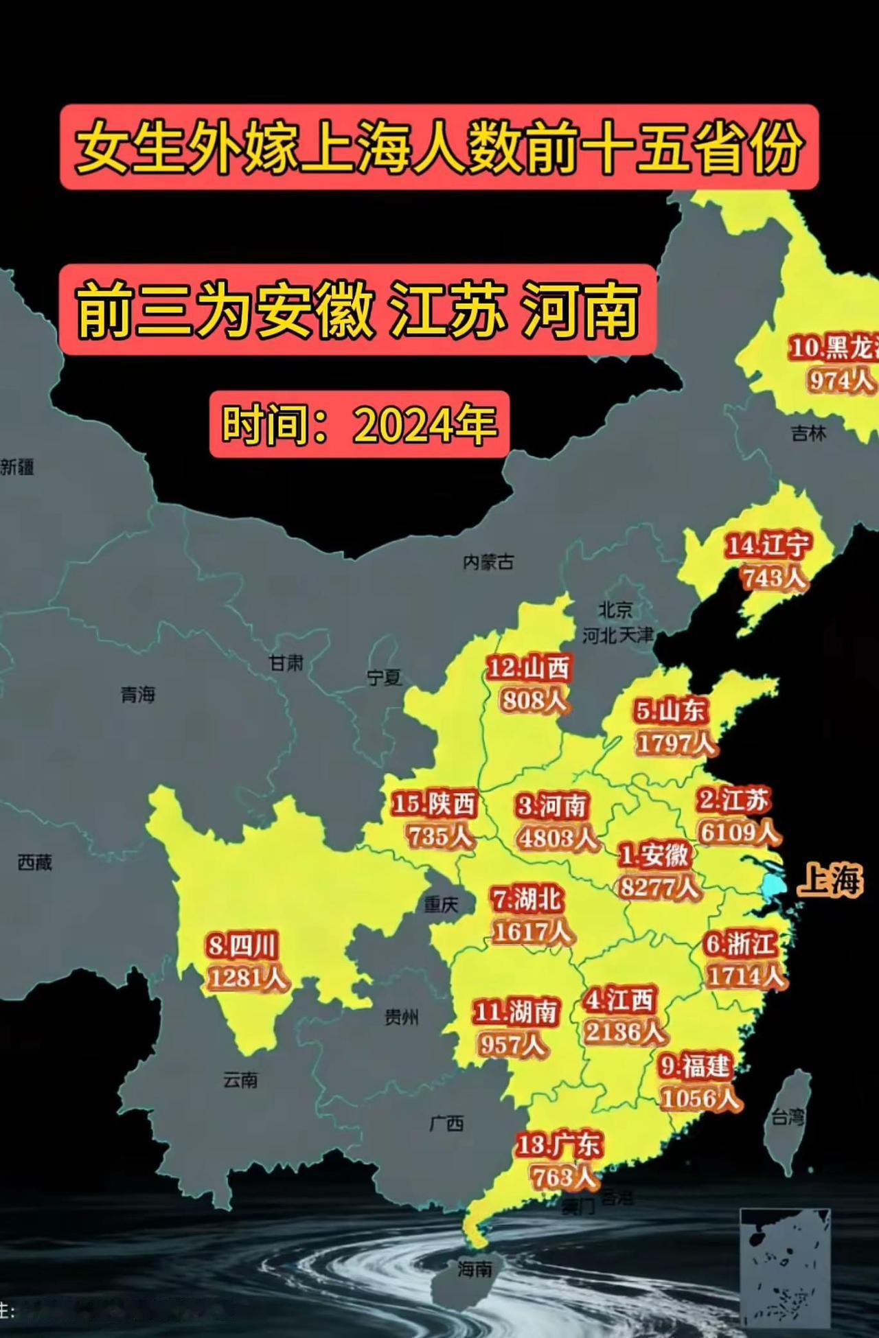 2024年女性从各省份外嫁至上海的人数分布。数据显示，安徽（8277人）、江苏（