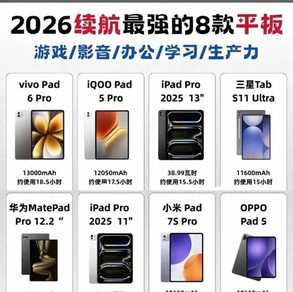 谁是续航王者？2026八款平板对比！平板续航大战激烈今年平板市场的续航大战