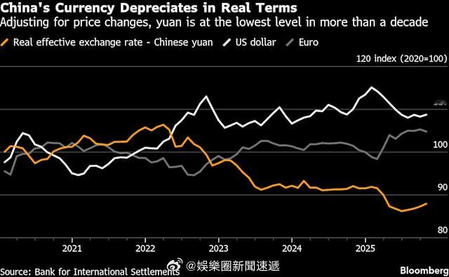 人民币「中国一位知名經濟學家稱現在是允許人民币升值的時候了..」【彭博Bl