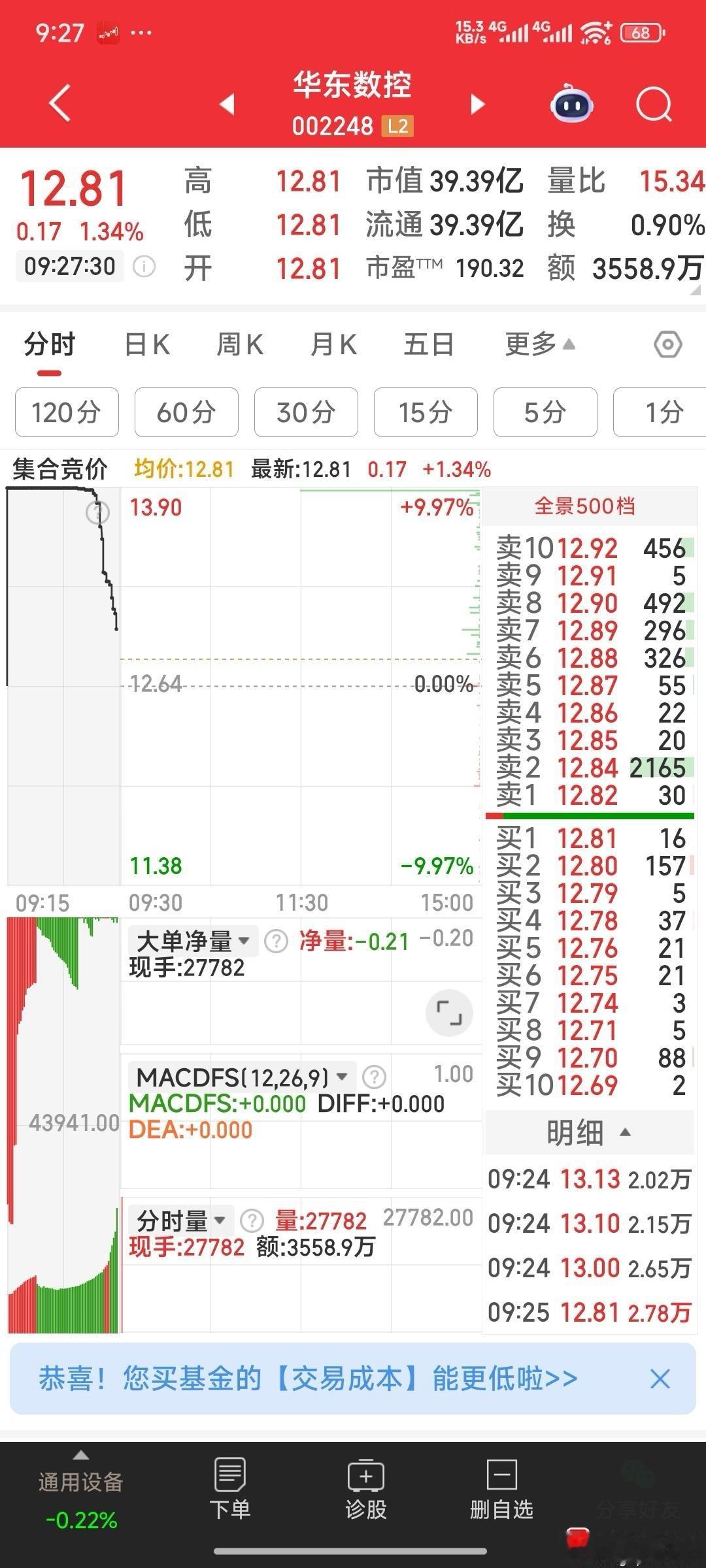 【今日建仓】今日建仓:华东数控,瑞尔特。