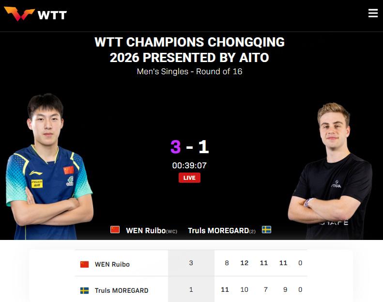 男乒最值得培养的小将绝对是温瑞博，比林诗栋、陈垣宇气质上强太多！重庆冠军赛，温