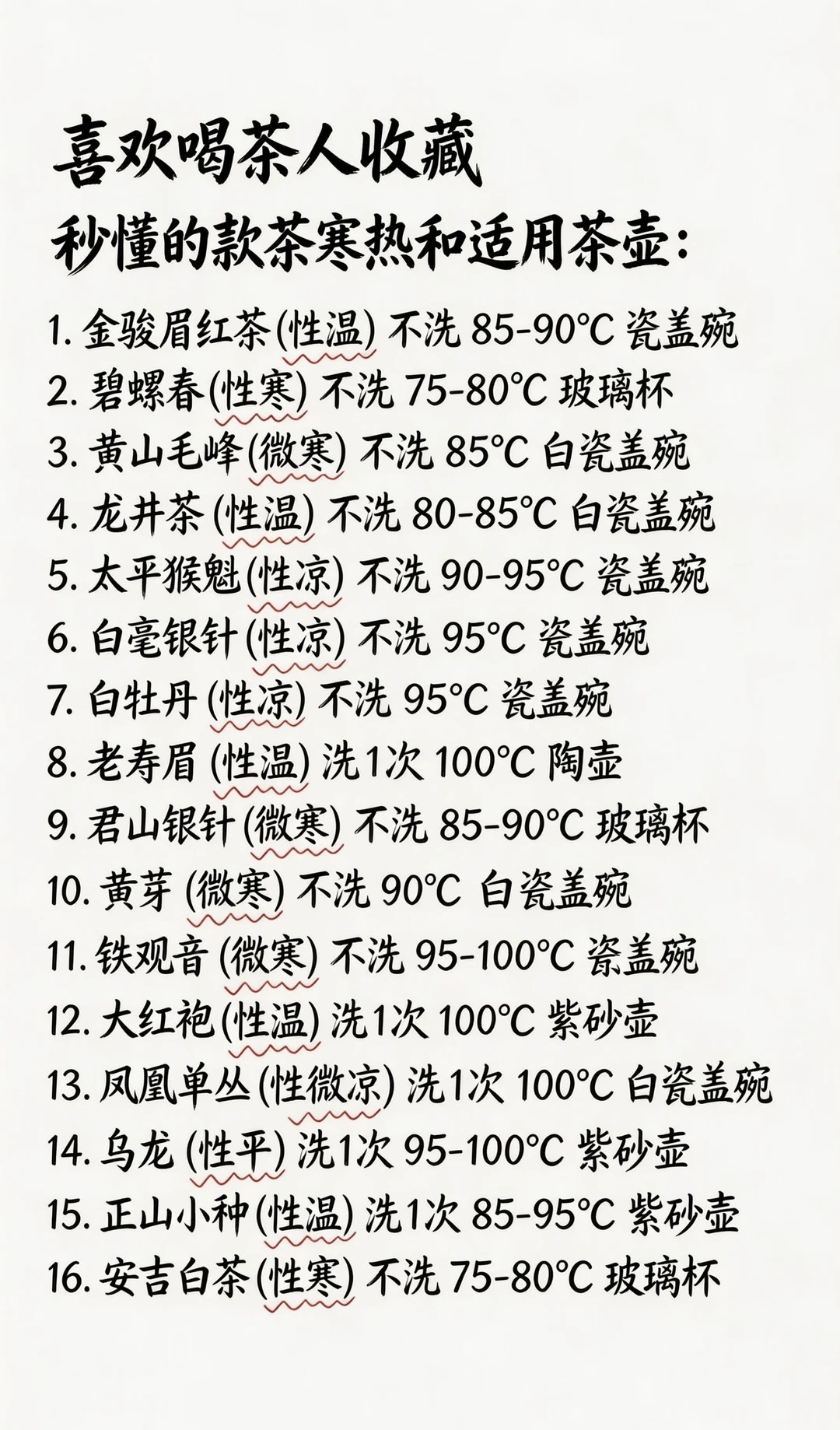 爱茶人收藏｜16款茶寒热+适配茶具+水温全攻