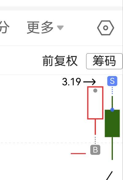 好难玩啊[捂脸哭]​​​