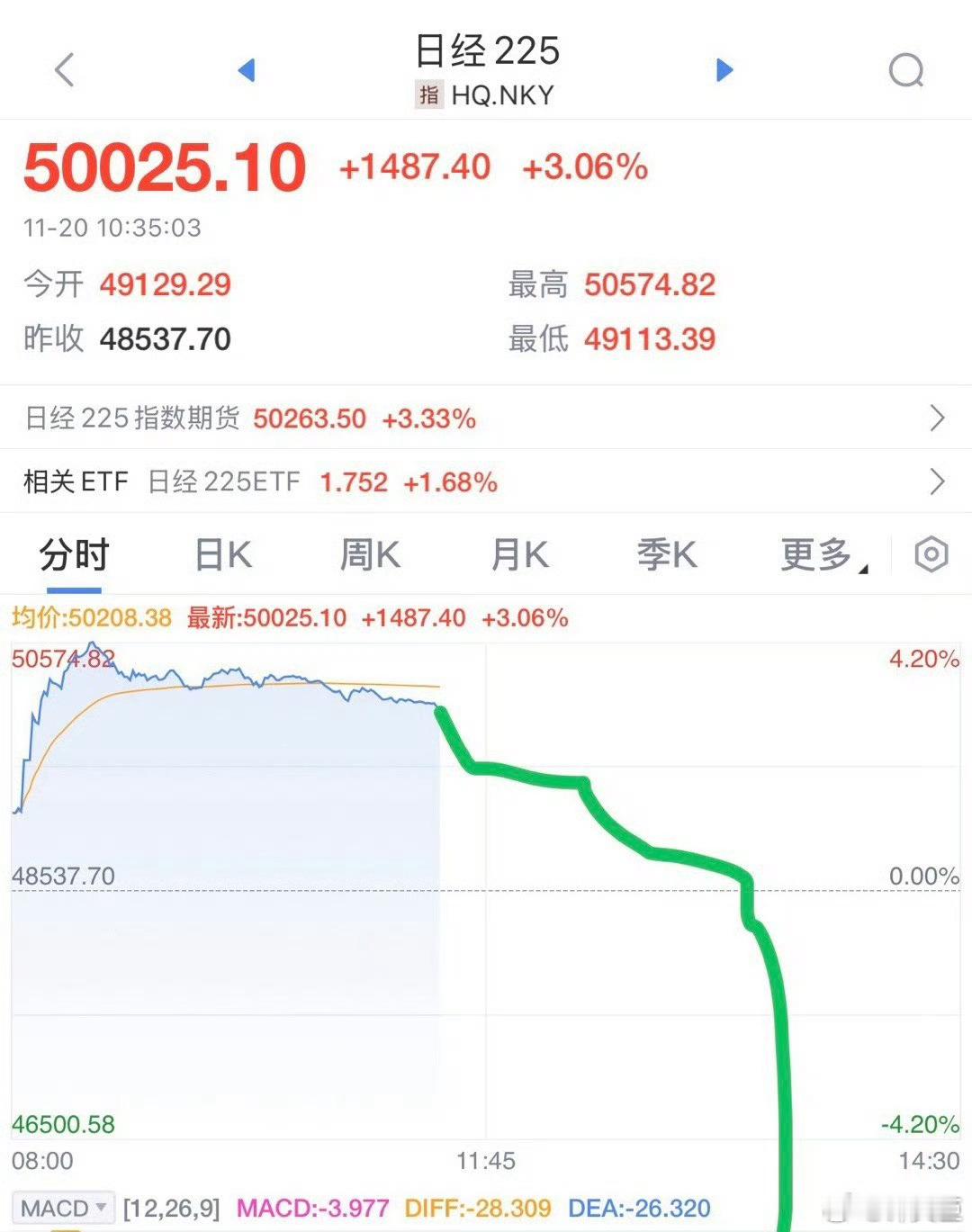 昨天我画日股的图，竟在美股显灵了。。。。