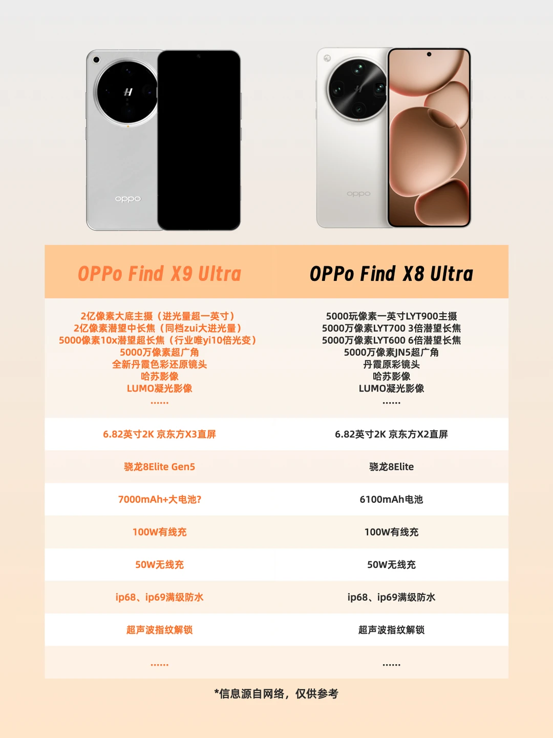 5亿+像素，Find X9U疯了吧