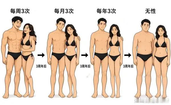 为什么现在很多夫妻都是无性婚姻？​​​