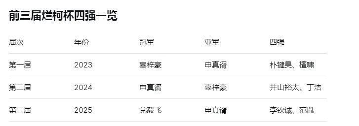 以前中国棋手输棋会感到心痛，柯洁退出以后，没这种感觉了，围棋在我心中已死。 