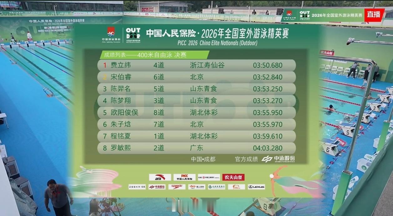 2026年全国室外游泳精英赛男400自决赛费立纬3:50.68宋伯睿3:
