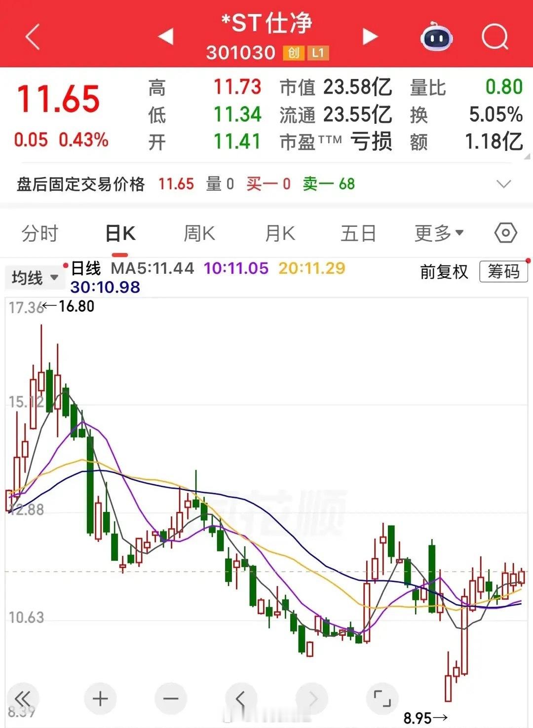 深夜暴雷！近2万股民中招，23亿市值公司两年巨亏22亿遭立案，多只问题股接连崩盘