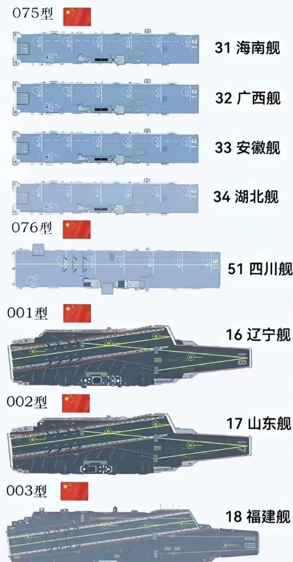 湖北省收获一艘075后，目前唯一的愿望就是∶湖南和江西必须也得是075！如果未来