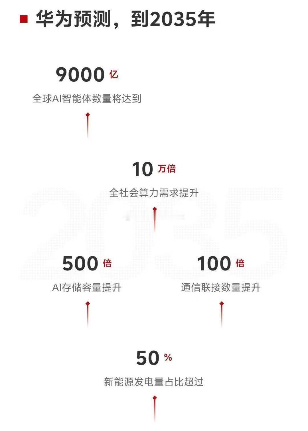 一直没什么消息，突然这样吹？​​​