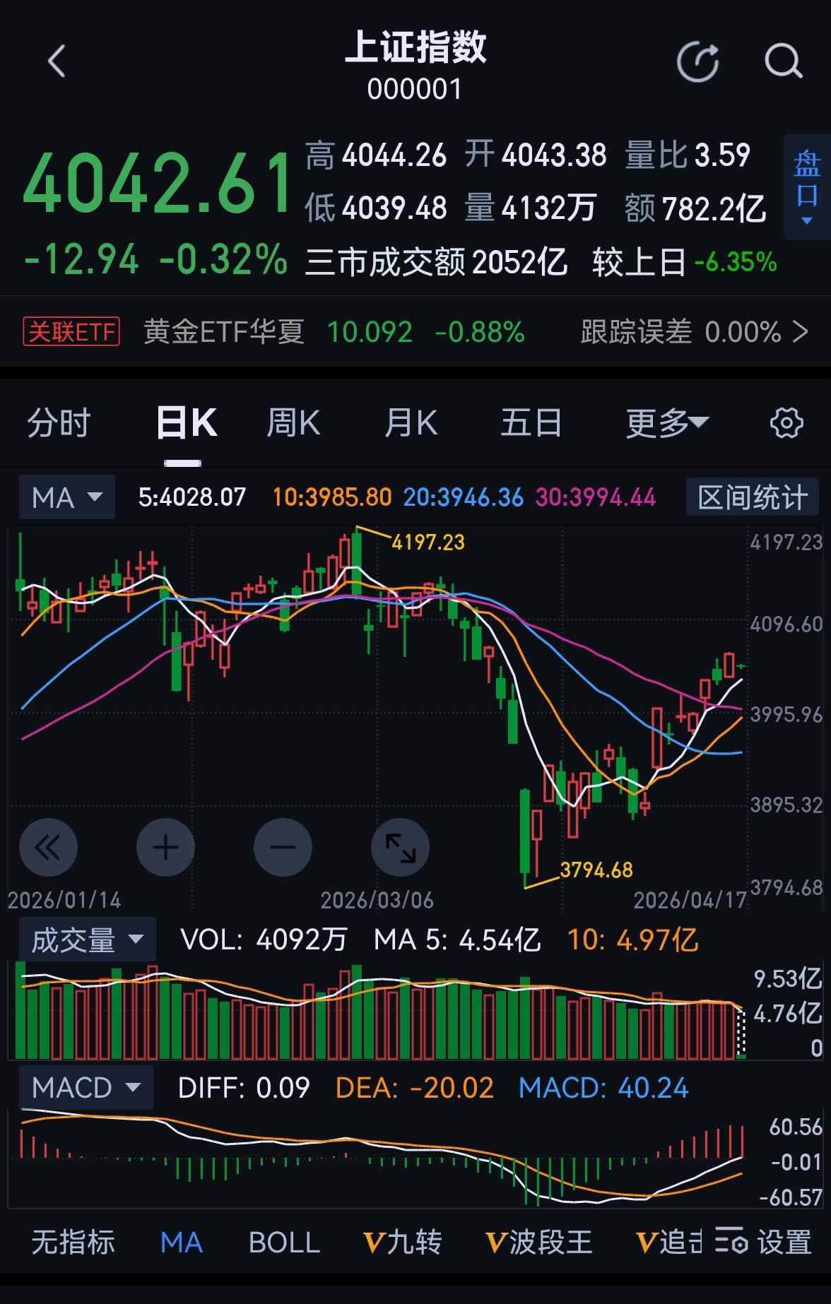 老手说股：（2）家人们，以前我一直不想讲，怕伤了一些友友的心。之前行情好，只要