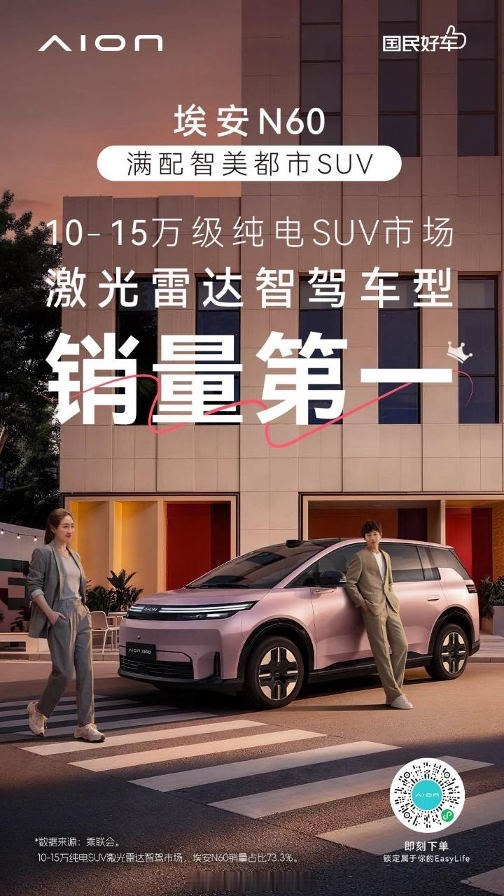 最近埃安N60销量破万的消息出来，比起万辆规模，我更关注另一个数据。在...