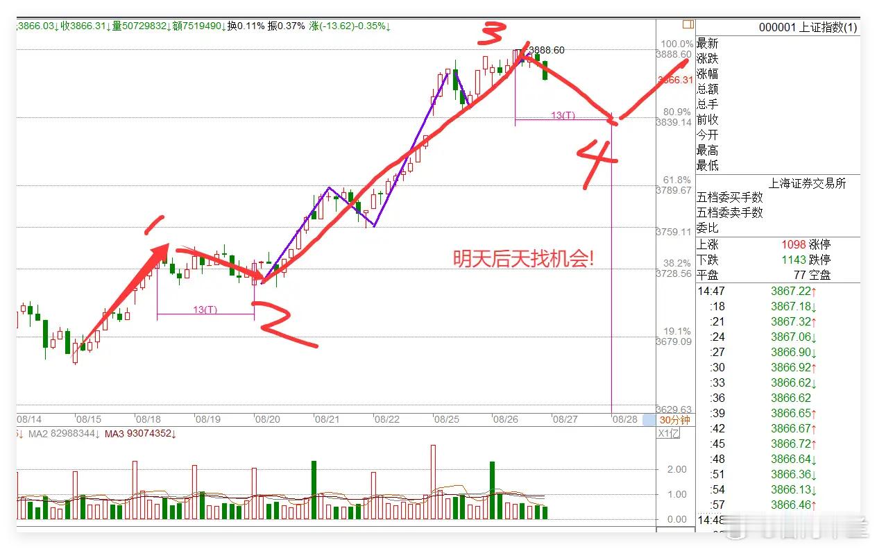8月26日，888有什么特殊含义？刘纪鹏提醒小心股市下跌，明天A股会跌吗？一、宏
