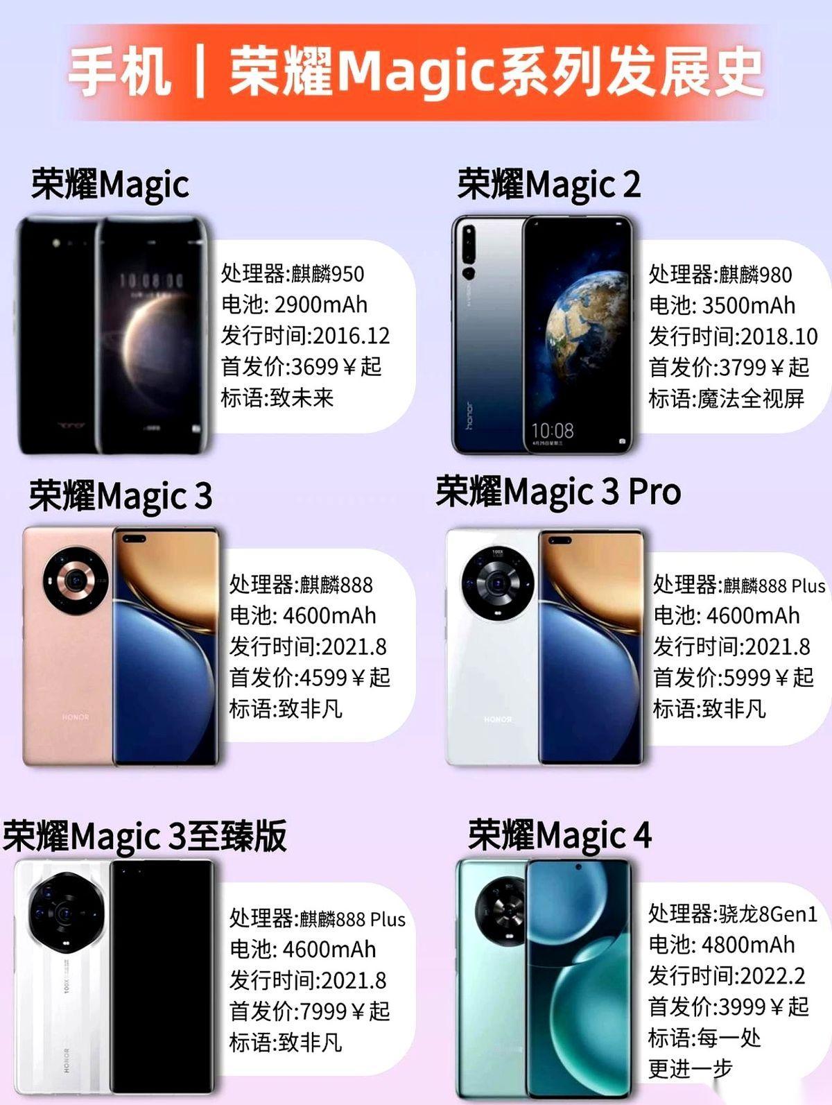 我跟你讲，当我知道一台手机的电池能干到7200毫安时，我脑子里第一反应是：这还有