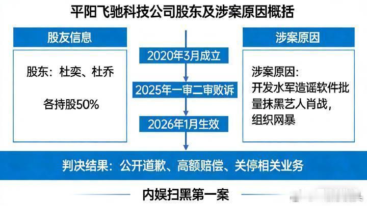 六年啊，可见维权有多么难！但是肖战一个都不会放过！20年的网暴犯肖战告了一波又一
