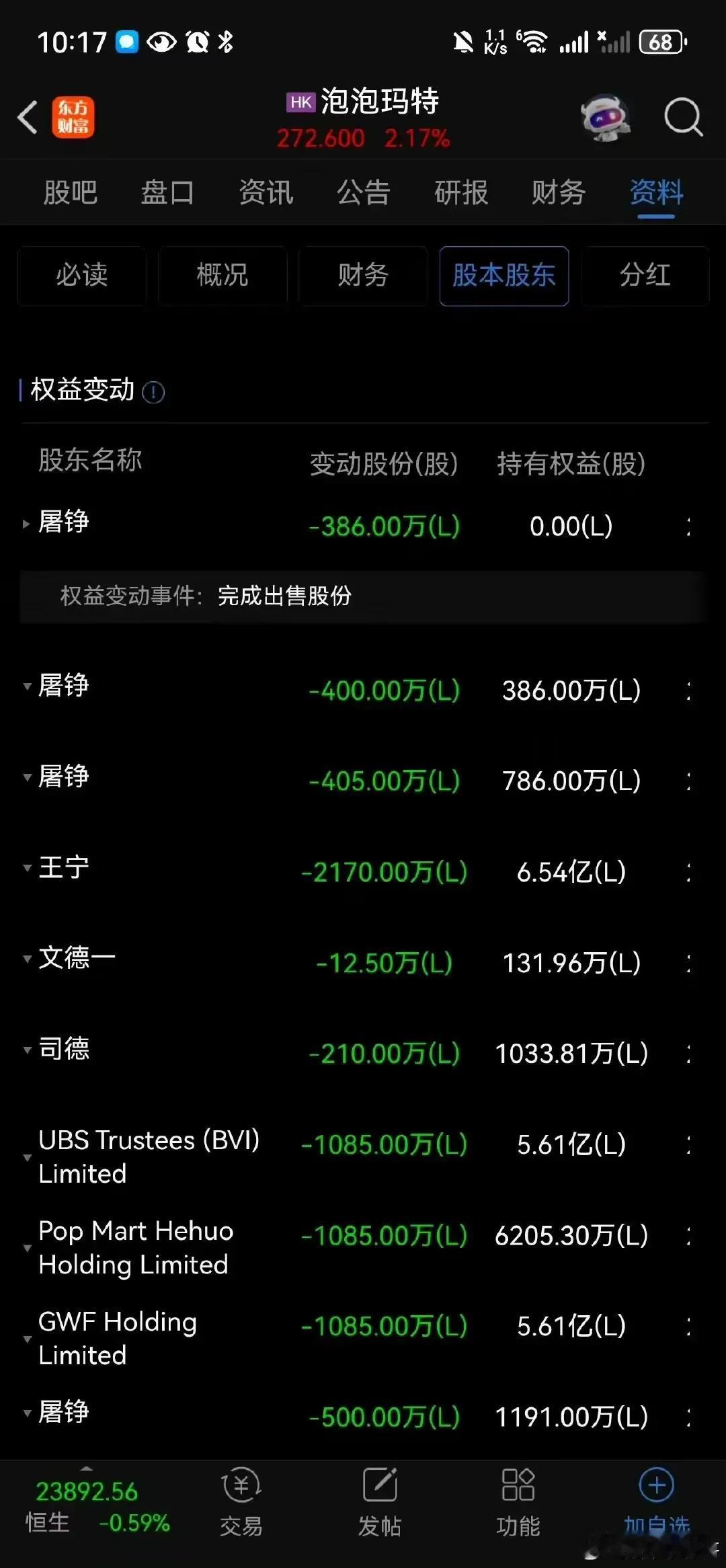 物极必反，盛极而衰，当泡泡玛特的好消息铺天盖地的时候，我就知道，有些人，要离场了
