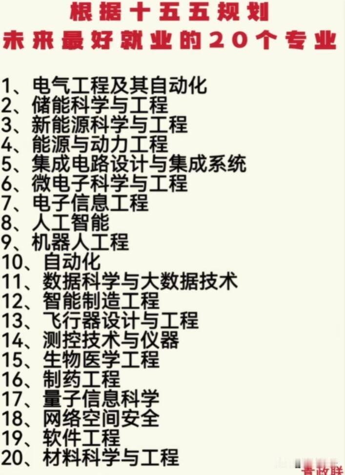 选专业就像选赛道，选错了四年苦读可能白费。未来五年不愁就业的20个王牌专业值得关