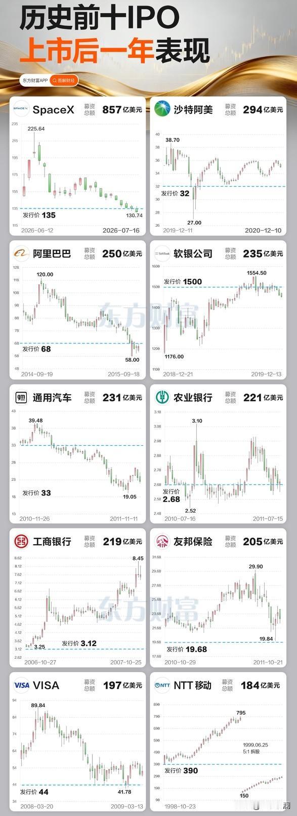 SpaceX的空头这回是真豁出去了。32%的流通股被做空，名义规模约250亿