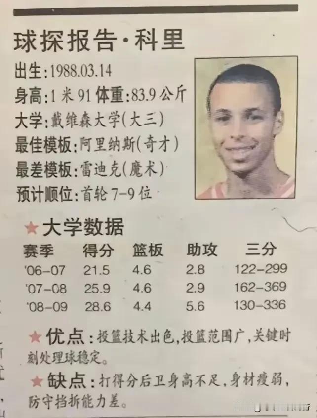 “想当年库里还不叫库里…”