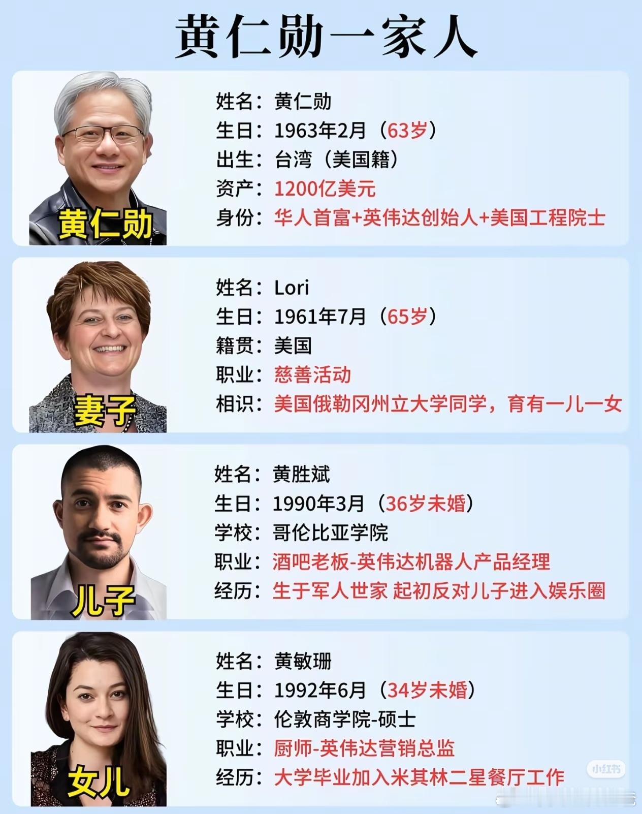 老黄基因有点弱啊，