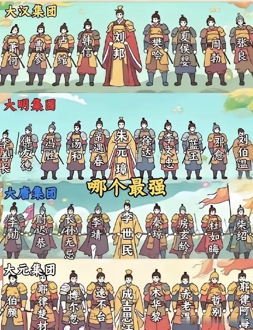 古代四大军事集团PK，哪家胜出？大部分网友认为李世民团队最强，首先有稳定的管理框