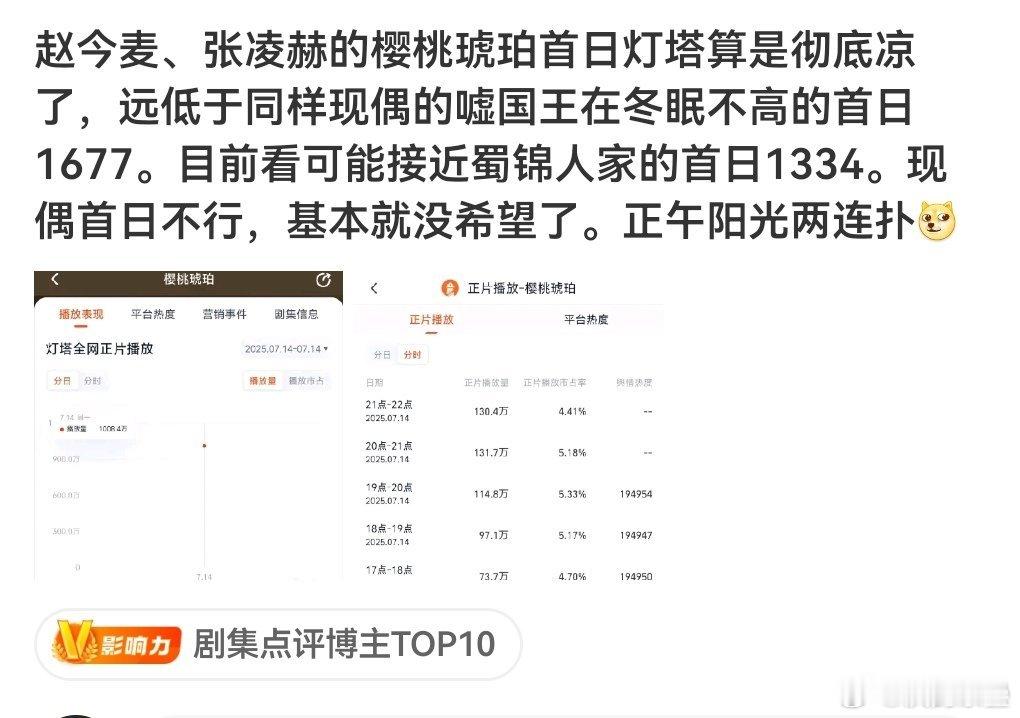 这种程度一般叫“两血扑”.接个正午就吹的没见过世面粉丝们还吹吗？​​​