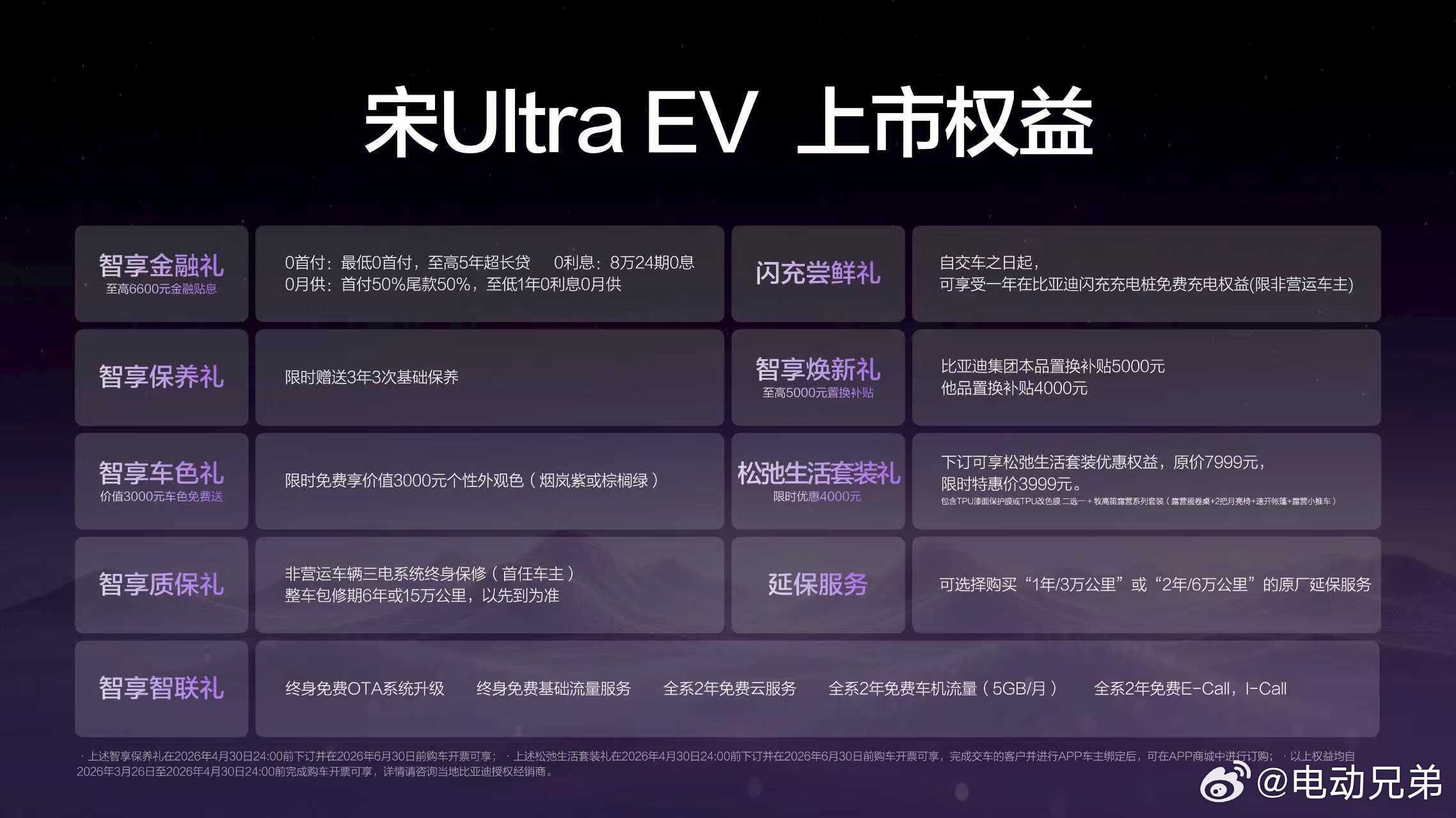 宋UltraEV上市：15.19万起，B级SUV正式进入“闪充时代”3月26日