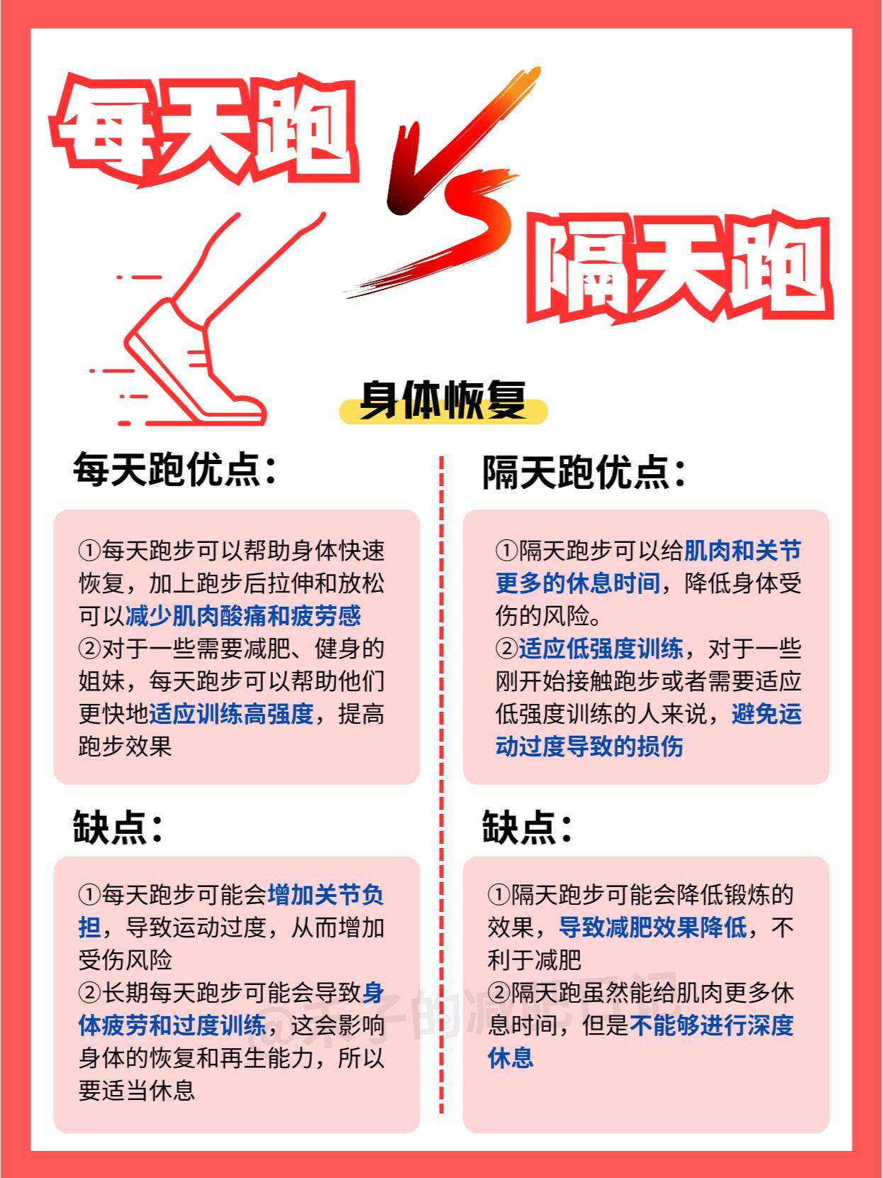 每天跑和隔天跑的优缺点大学生让你每天坚持5公里你能坚持下来吗？原来每天跑和隔天跑
