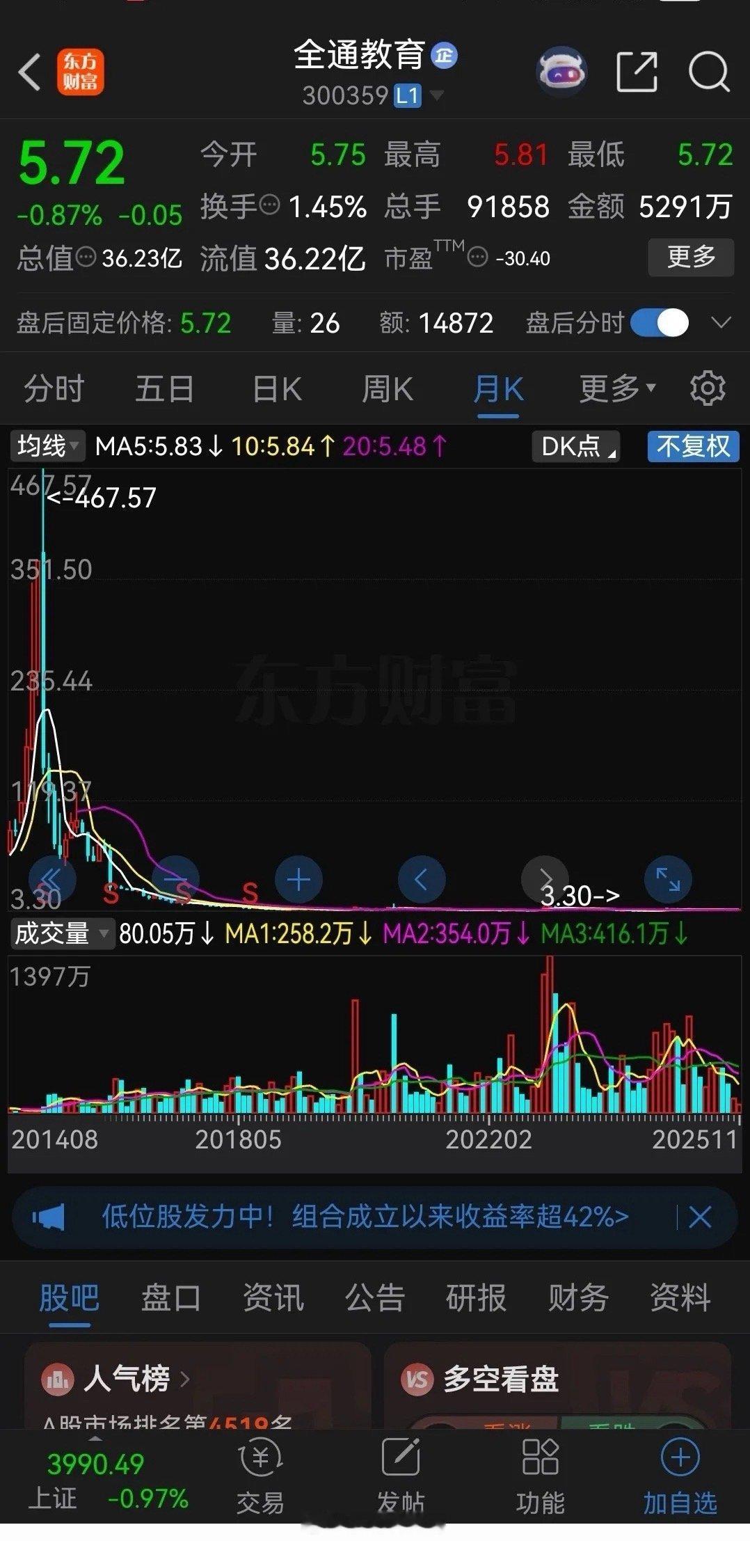 爆炒过后一地鸡毛！套牢10年了，仍然没有任何解套的希望。在2015年上一次大牛市
