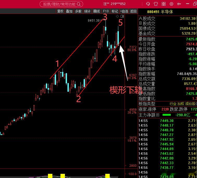 老股民还记得5178出现后的熔断行情吧？极端行情刻骨铭心啊。给一张5178抵达前