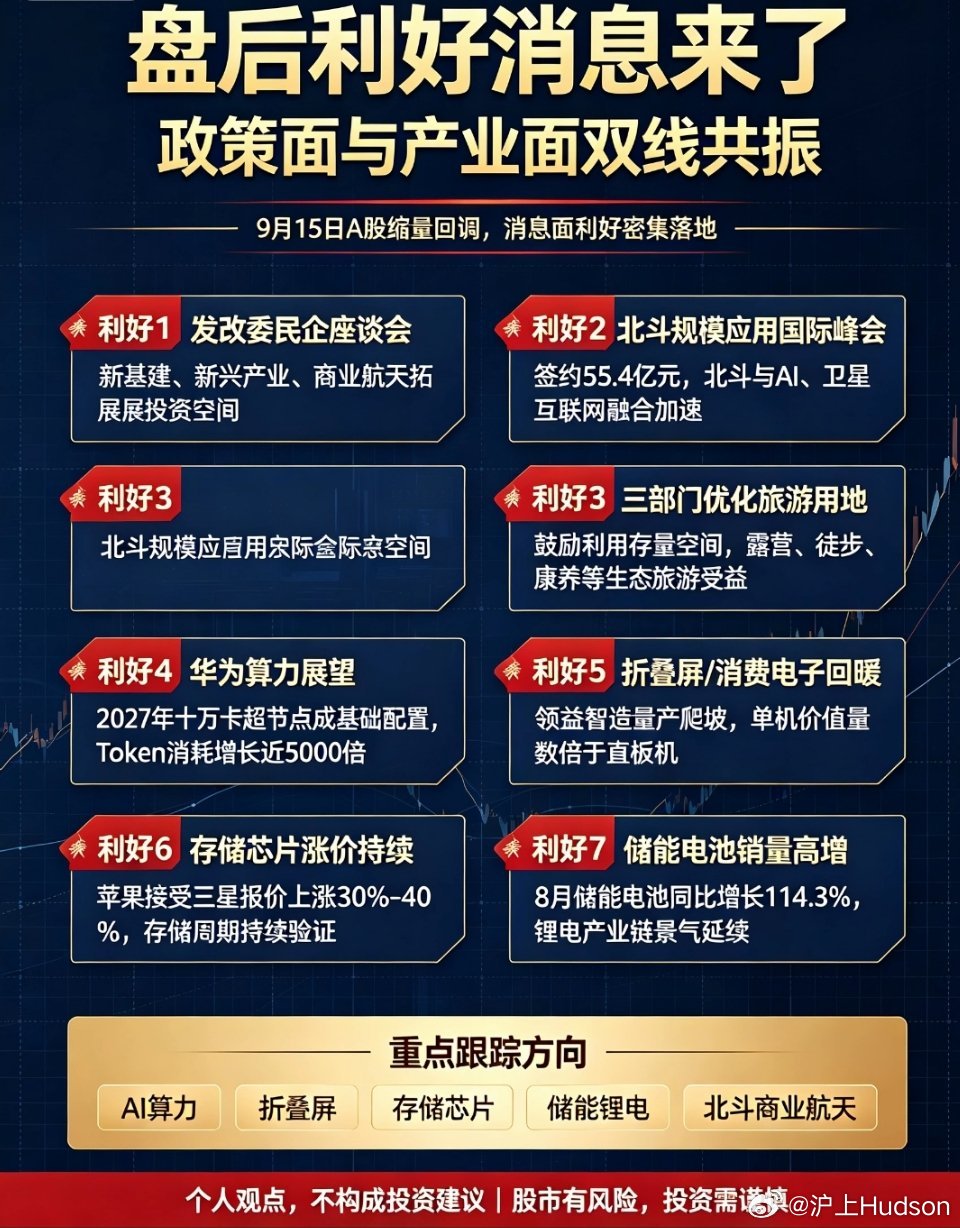 盘后利好密集落地，政策+产业双线共振！一、七大核心利好1️⃣发改委民企座谈会：鼓