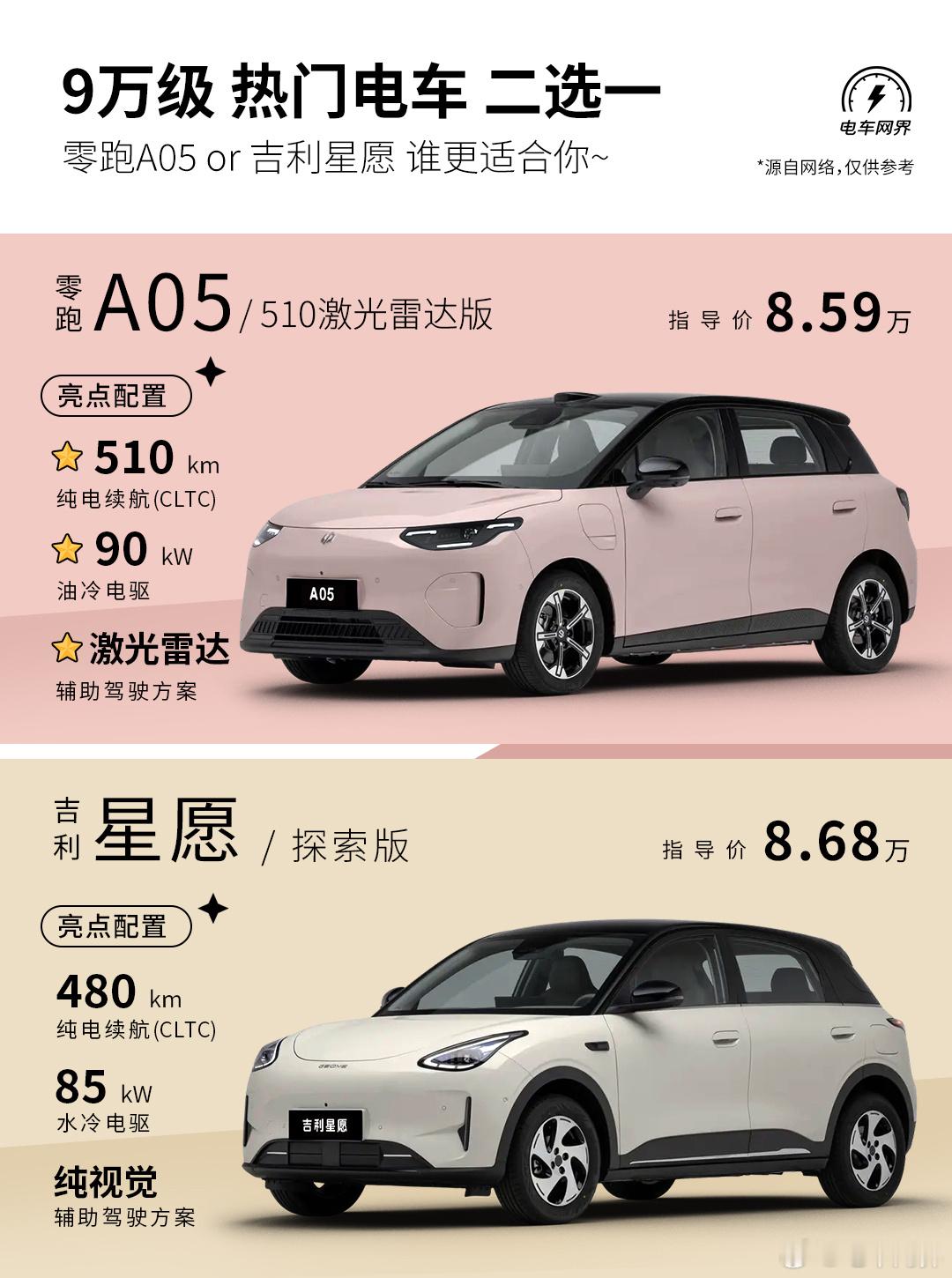预算不到9万，想选一款好看、好开、好玩、好安心的精品纯电小车，人气火爆...