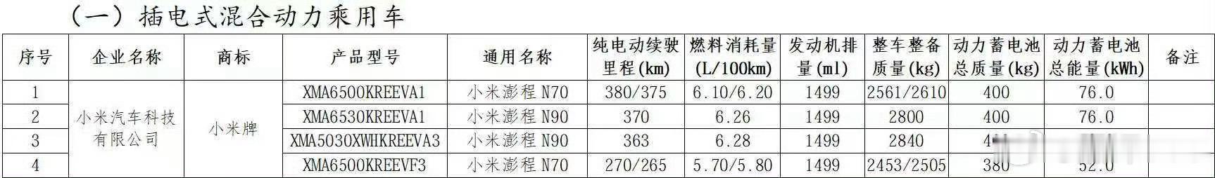 根据Max、N90 Max、N90Max升顶。  根据之前雷军的介绍...