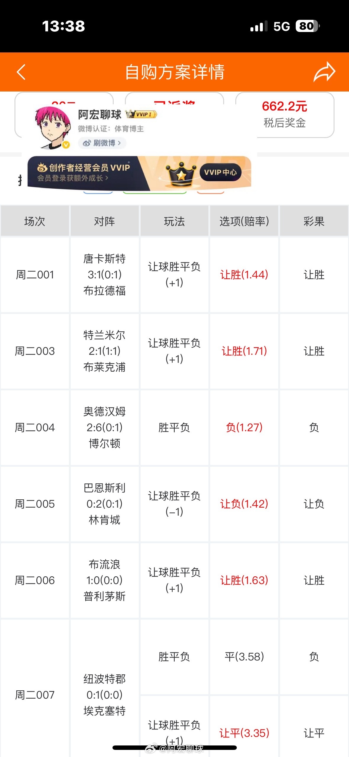 全拿下8串，大哥顶天了呀，可惜跟的小